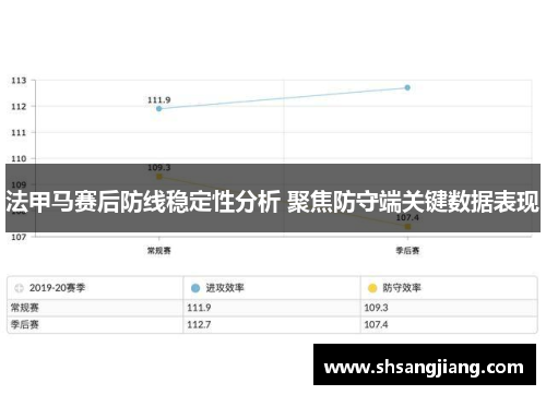 法甲马赛后防线稳定性分析 聚焦防守端关键数据表现